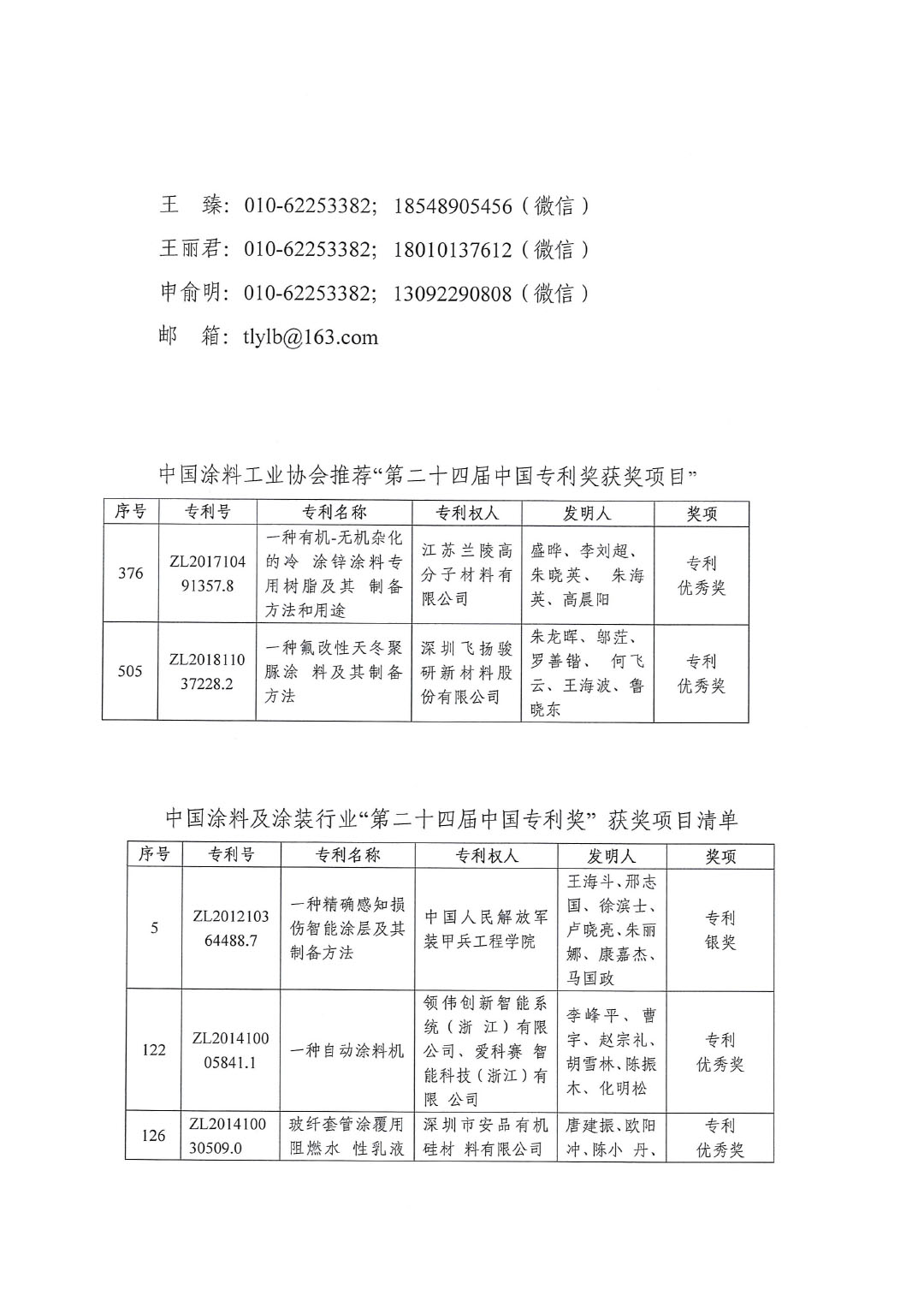 喜訊：中國(guó)涂料工業(yè)協(xié)會(huì)推薦“2022年中國(guó)專利獎(jiǎng)”獲獎(jiǎng)兩項(xiàng)230722-2