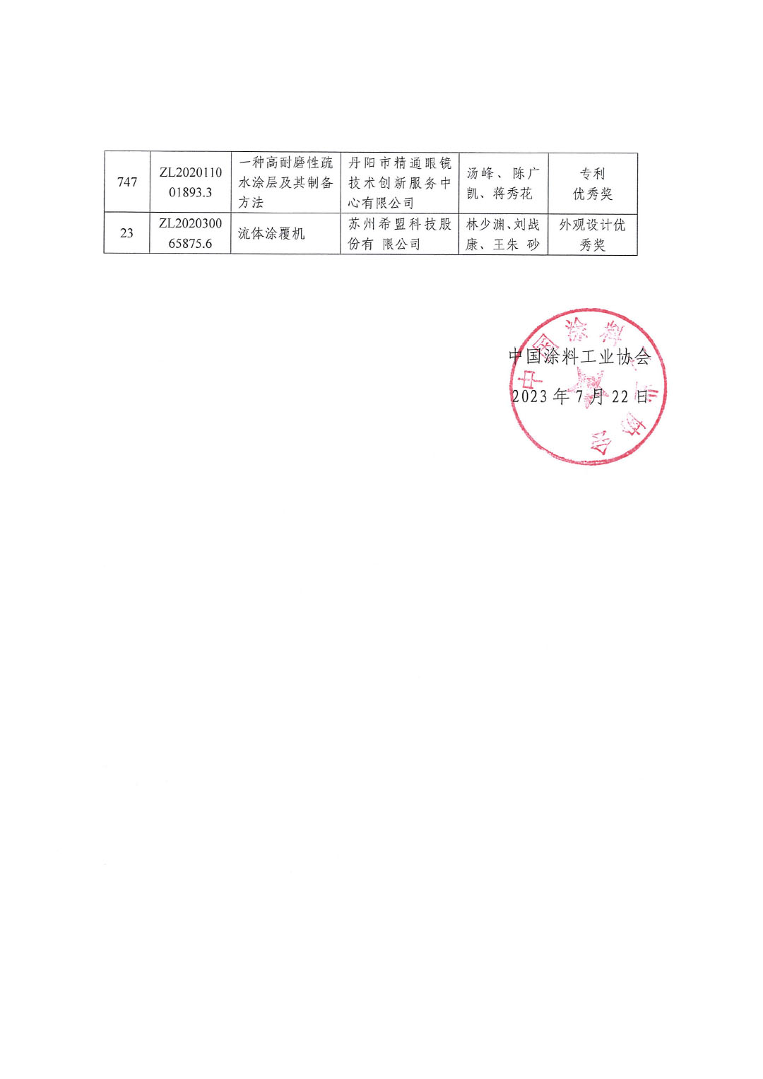 喜訊：中國(guó)涂料工業(yè)協(xié)會(huì)推薦“2022年中國(guó)專利獎(jiǎng)”獲獎(jiǎng)兩項(xiàng)230722-4