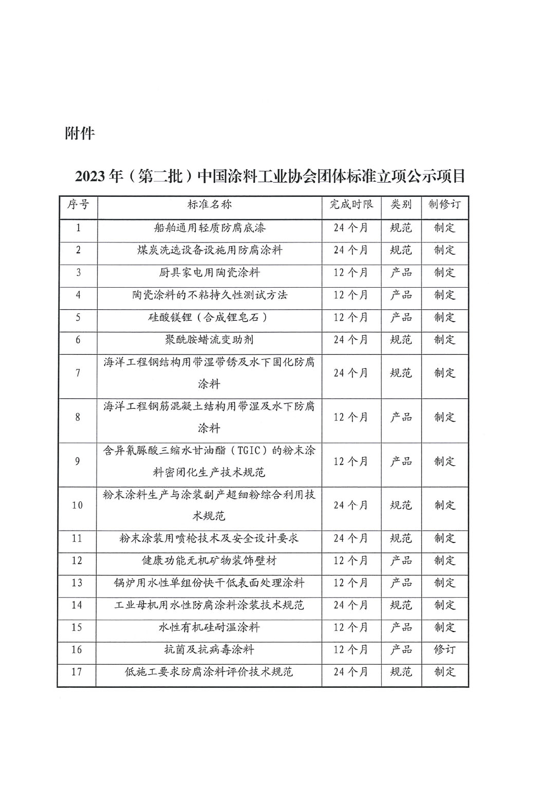 關(guān)于對(duì)2023年（第二批）中國(guó)涂料工業(yè)協(xié)會(huì)團(tuán)體標(biāo)準(zhǔn)立項(xiàng)計(jì)劃項(xiàng)目的公示-3