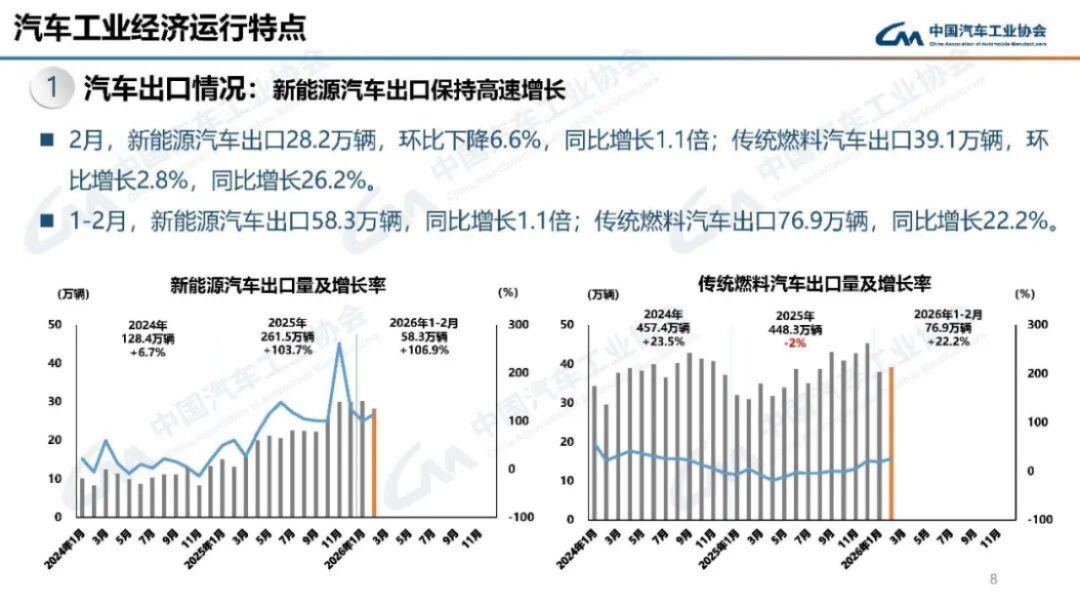 2024年1-2月汽車產銷分析182