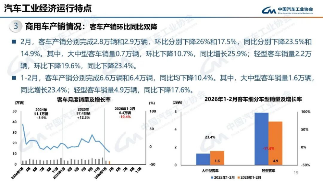2024年1-2月汽車產銷分析193