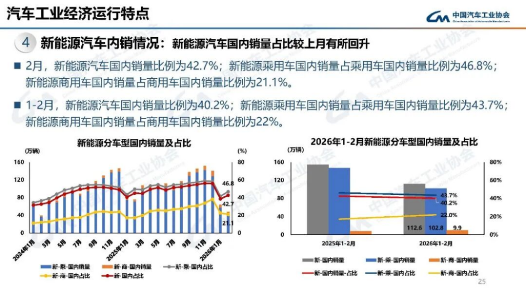 2024年1-2月汽車產銷分析199