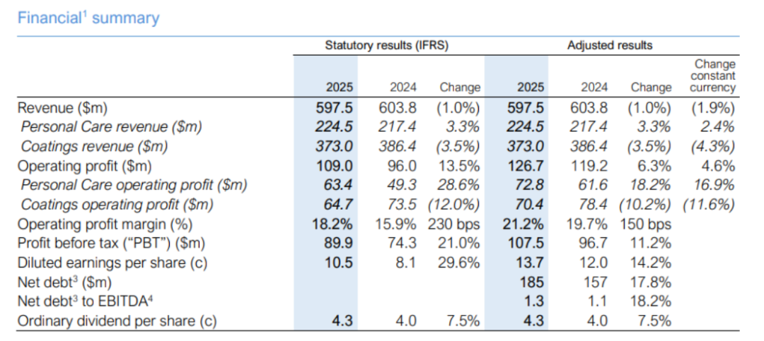 海名斯2025年業(yè)績(jī)報(bào)告429