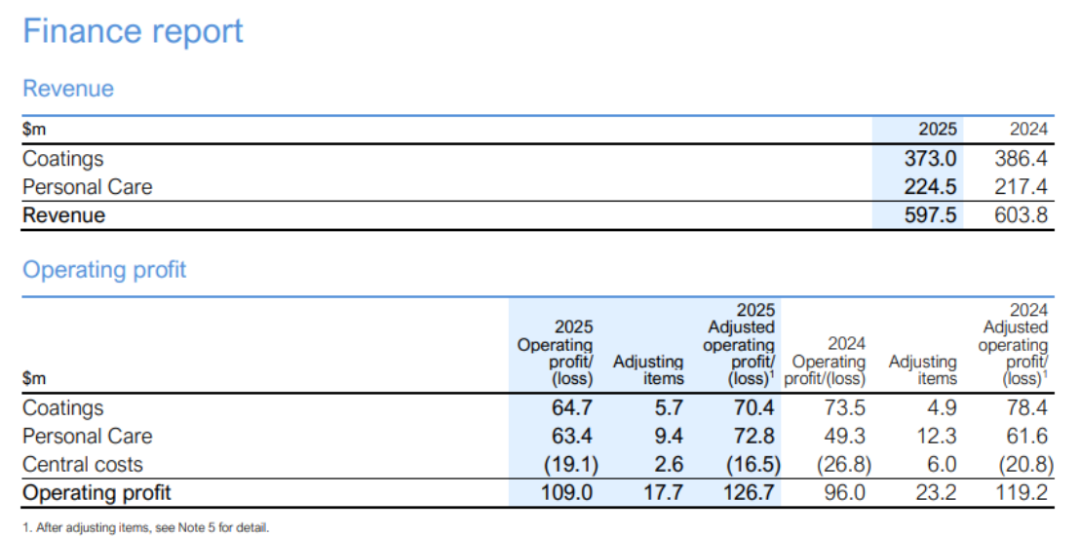 海名斯2025年業(yè)績(jī)報(bào)告672