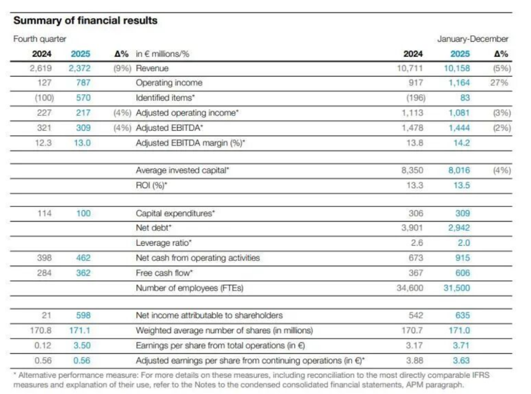 阿克蘇諾貝爾與艾仕得合并融資報告345
