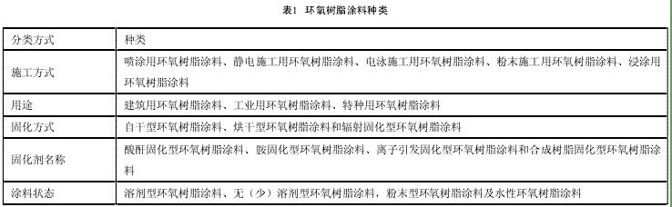 表1 環(huán)氧樹(shù)脂涂料種類(lèi)