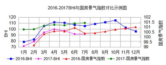2016-2017BHIc(gu)ָ(sh)(du)ʾD
