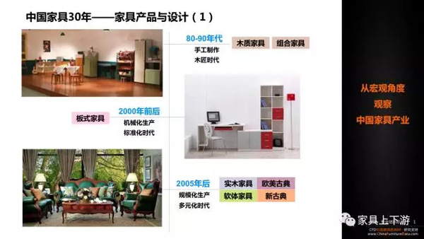 五張PPT 看懂中國家具30年!