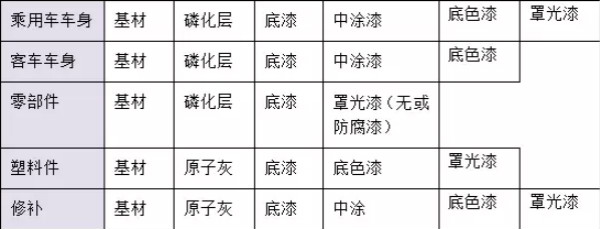 干貨!汽車涂料行業的技術發展趨勢報告