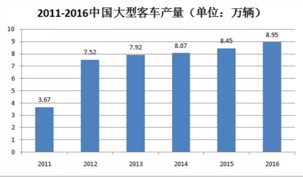 干貨!汽車涂料行業的技術發展趨勢報告