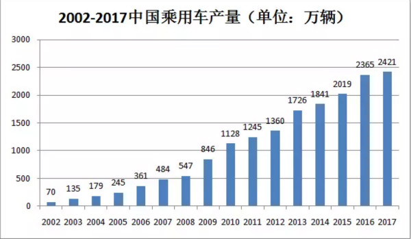 干貨!汽車涂料行業的技術發展趨勢報告