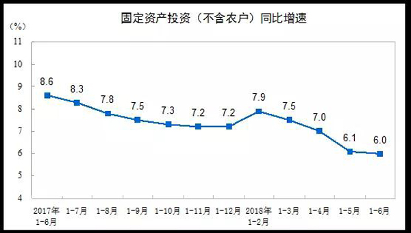 國家統計局