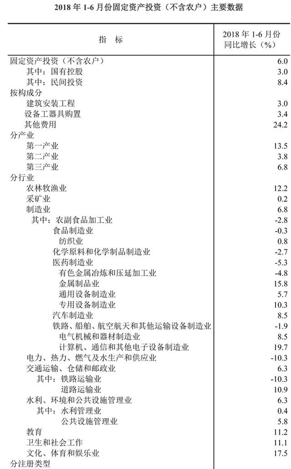 國家統計局