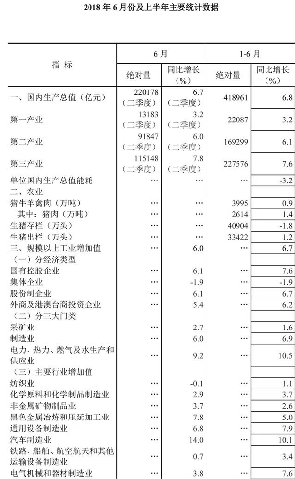 國家統計局