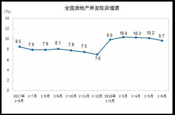 國家統計局