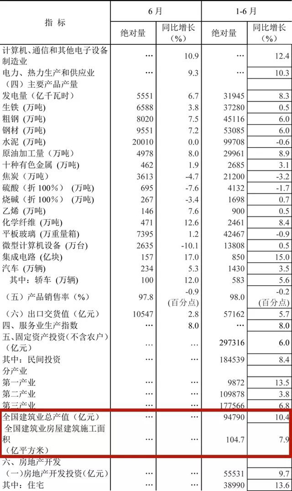 國家統計局